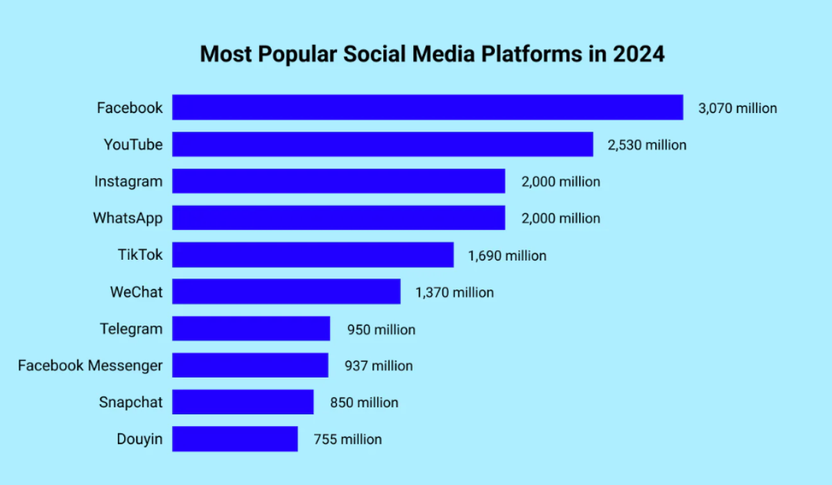 Most Popular Marketing Tools 2024